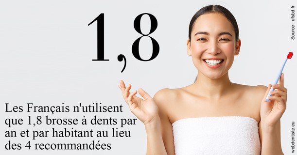 https://www.smileclinique83.fr/Français brosses