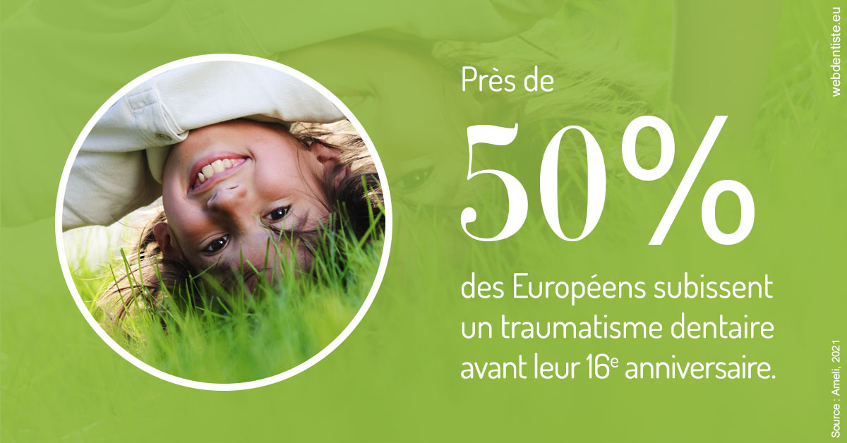 https://www.smileclinique83.fr/Traumatismes dentaires en Europe