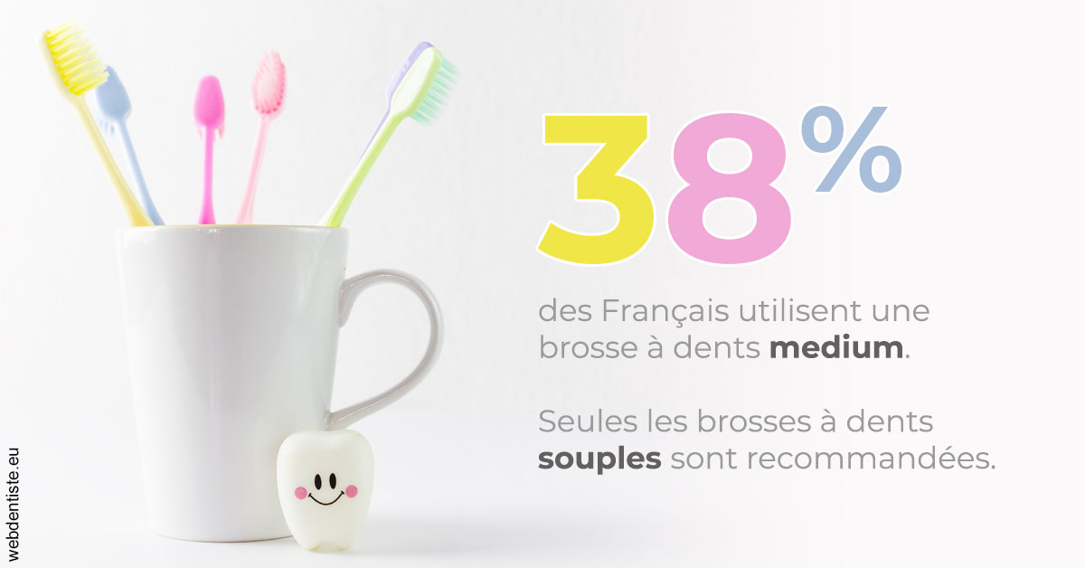 https://www.smileclinique83.fr/Brosse à dents medium 1