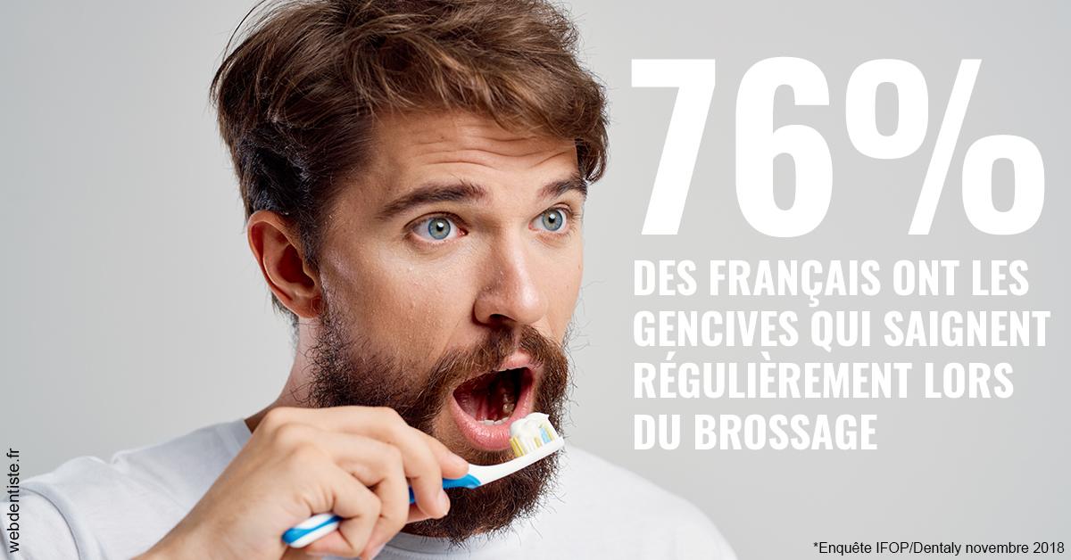 https://www.smileclinique83.fr/76% des Français 2